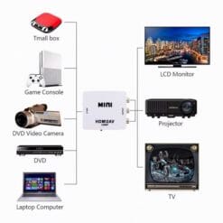 HDMI TO AV-5