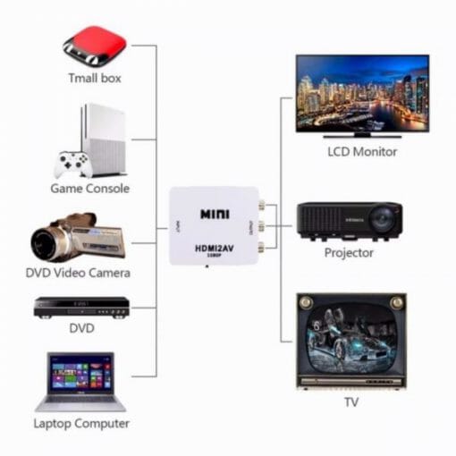 HDMI TO AV-5