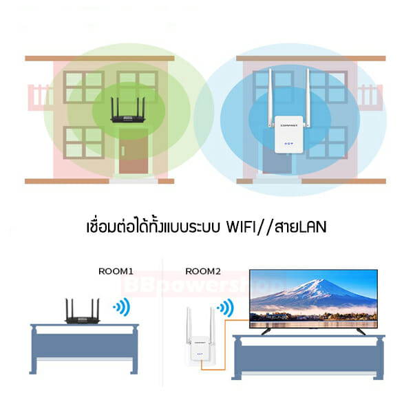 ตัวขยายสัญญาณ WiFi 755-AC-4