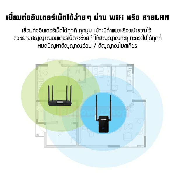 อุปกรณ์ขยายสัญญาณ wifi -wr302S-3